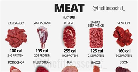 Does Venison Have More Protein Than Beef? A Comparative Analysis