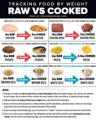 what is raw protein and how does it compare to its cooked counterpart?